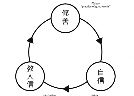 kiyozawa manshi diagram